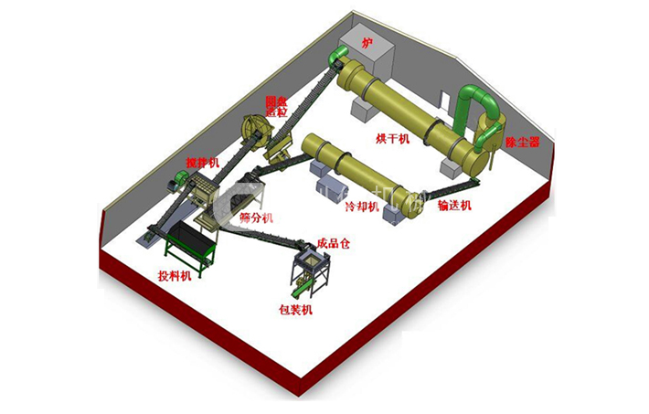 圓盤造粒生產線